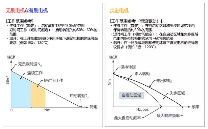 電機轉(zhuǎn)速轉(zhuǎn)矩特性.png