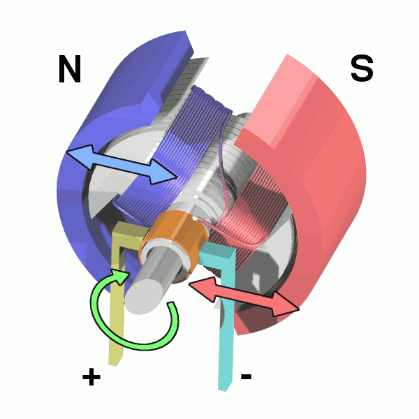 直流電機工作原理.gif 直流電機工作原理.gif