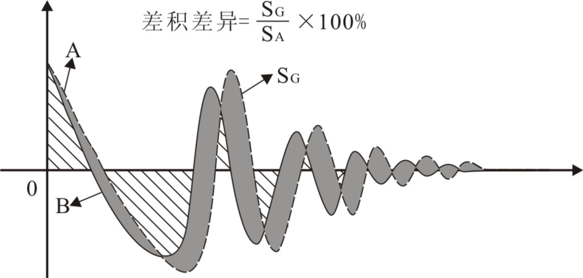 匝間測試差積波形-艾普智能.png 匝間測試差積波形-艾普智能.png