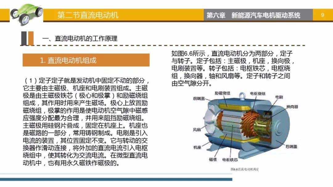 直流電動機工作原理-艾普智能jpg 直流電動機工作原理-艾普智能jpg