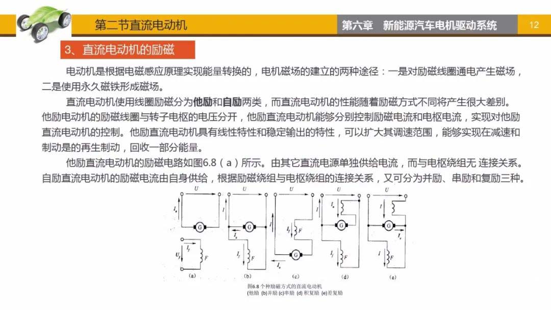 直流電動機勵磁-艾普智能.jpg 直流電動機勵磁-艾普智能.jpg