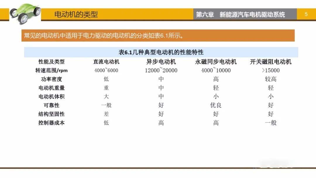 電動機類型-艾普智能.jpg 電動機類型-艾普智能.jpg