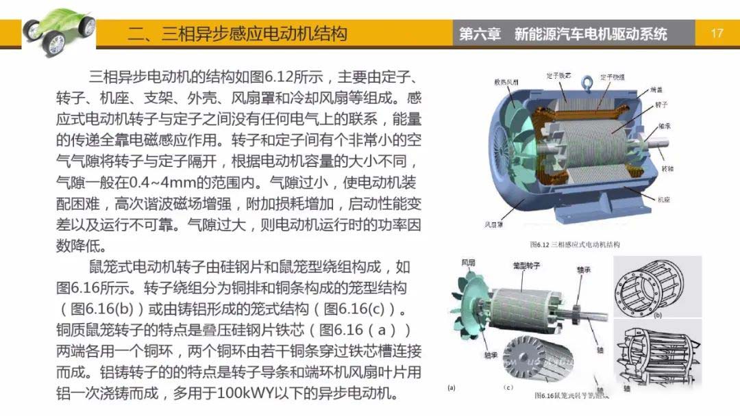 三相異步感應電動機結構-艾普智能.jpg 三相異步感應電動機結構-艾普智能.jpg