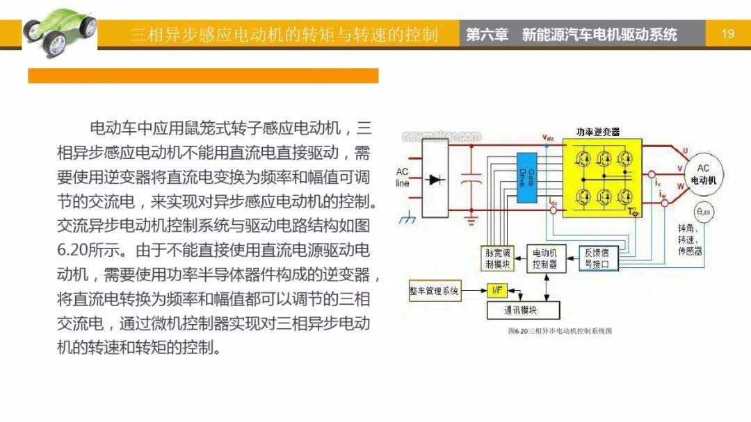 三相異步感應電動機轉矩與轉速的控制-艾普智能.jpg 三相異步感應電動機轉矩與轉速的控制-艾普智能.jpg