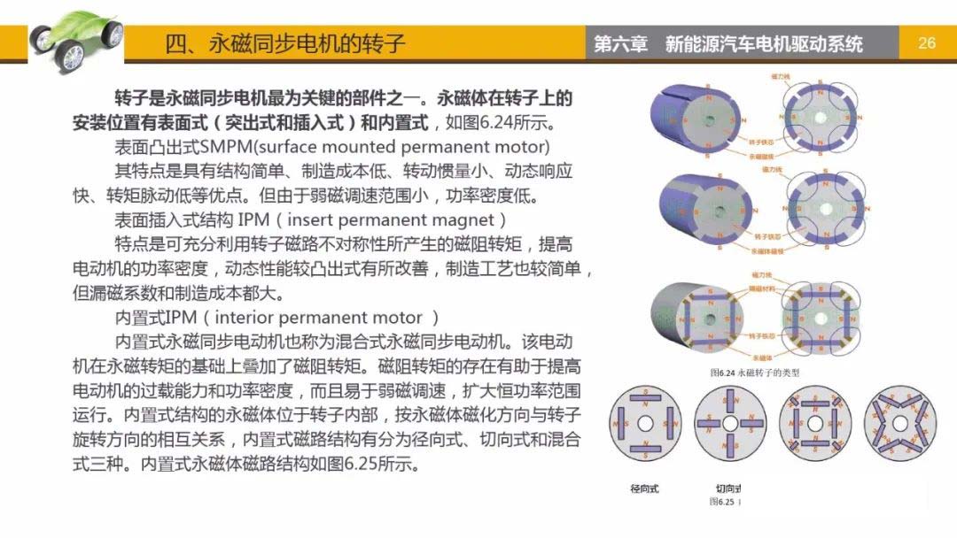 永磁同步電動機轉子-艾普智能.jpg 永磁同步電動機轉子-艾普智能.jpg