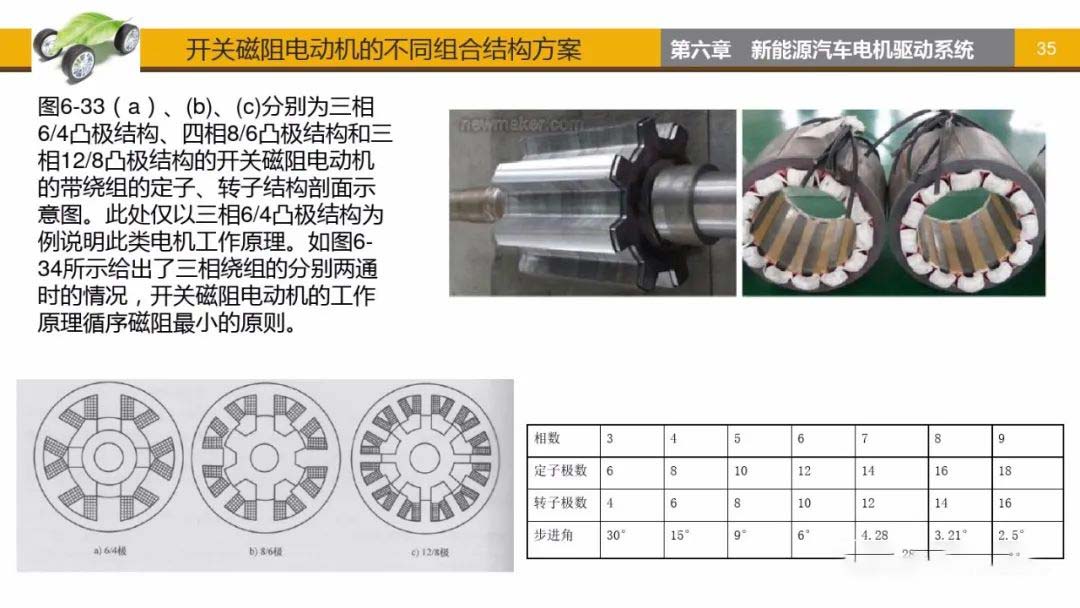 開關磁阻電動機不同組合結構方案-艾普智能.jpg 開關磁阻電動機不同組合結構方案-艾普智能.jpg