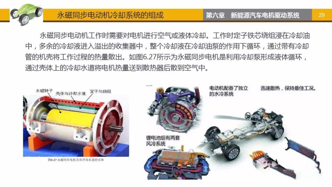 永磁同步電動機冷卻系統組成艾普智能.jpg 永磁同步電動機冷卻系統組成艾普智能.jpg