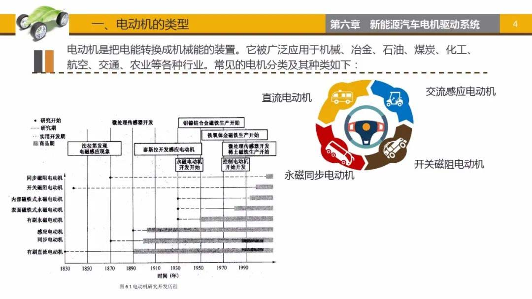 電動機類型-艾普智能.jpg 電動機類型-艾普智能.jpg