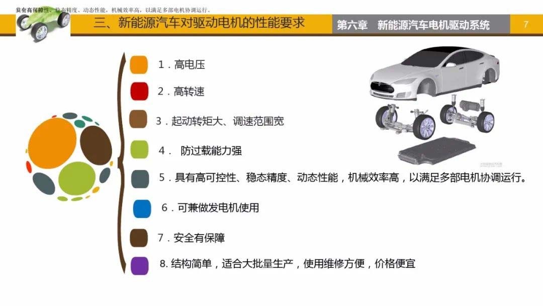 新能源汽車對驅動電機的性能要求-艾普智能.jpg 新能源汽車對驅動電機的性能要求-艾普智能.jpg