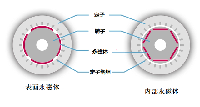 永磁體分類-艾普智能png 永磁體分類-艾普智能png