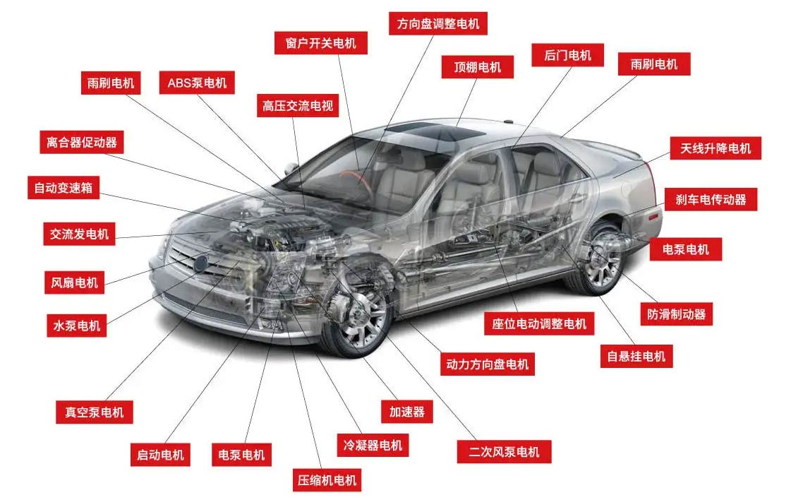 新能源汽車電機測試標準—艾普智能.jpg 新能源汽車電機測試標準—艾普智能.jpg
