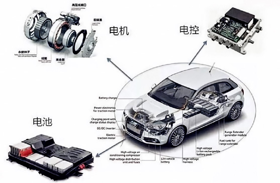 新能源汽車三電系統介紹—艾普智能.jpg 新能源汽車三電系統介紹—艾普智能.jpg