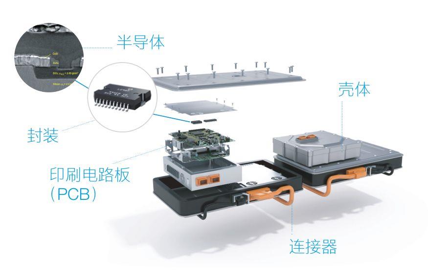 新能源汽車三電系統介紹—艾普智能.jpg 新能源汽車三電系統介紹—艾普智能.jpg
