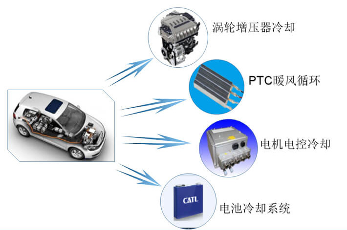 汽車電子泵電機測試系統—艾普智能.jpg 汽車電子泵電機測試系統—艾普智能.jpg
