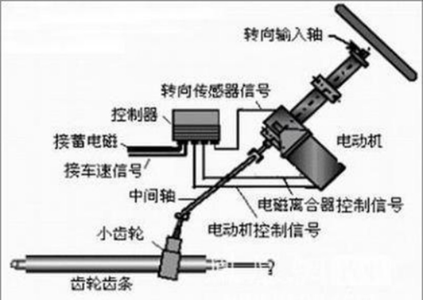 汽車eps電機(jī)是什么意思？—艾普智能.jpg