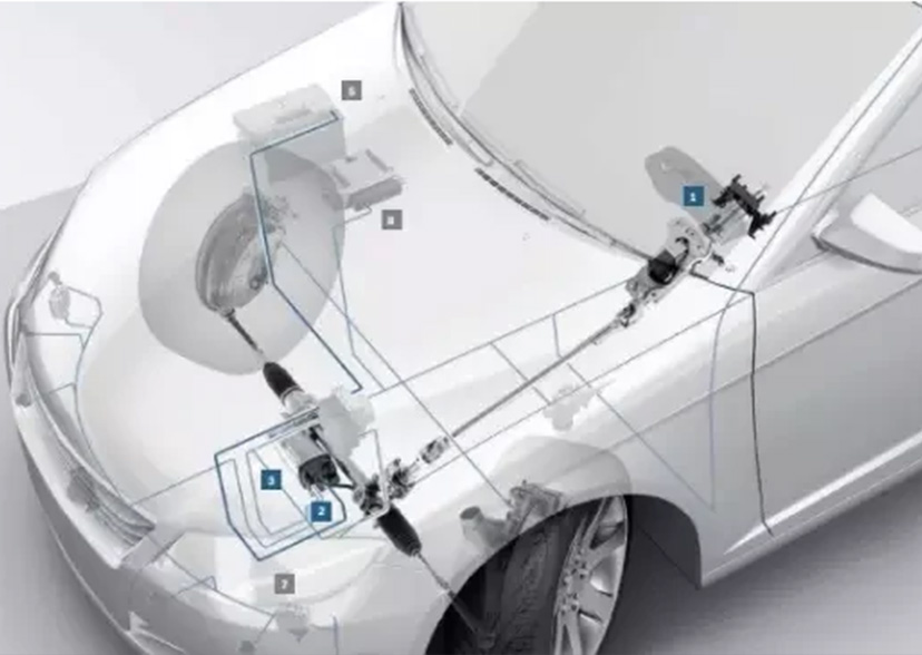 汽車eps電機(jī)是什么意思？—艾普智能.jpg