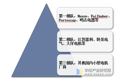 2023年全球微特電機行業現狀及趨勢分析—AIP艾普.png 2023年全球微特電機行業現狀及趨勢分析—AIP艾普.png