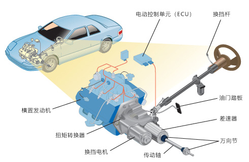 汽車換擋電機的作用—AIP艾普.jpg 汽車換擋電機的作用—AIP艾普.jpg