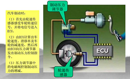 汽車ABS組成結構—AIP艾普.jpg 汽車ABS組成結構—AIP艾普.jpg
