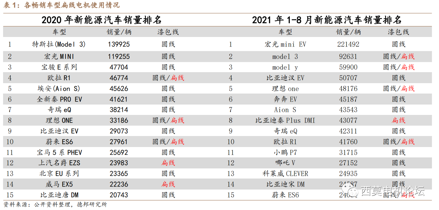 扁線電機繞組技術(shù)解析(二)—艾普智能 扁線電機繞組技術(shù)解析(二)—艾普智能