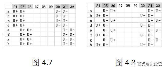 扁線電機繞組技術(shù)解析(二)—艾普智能 扁線電機繞組技術(shù)解析(二)—艾普智能
