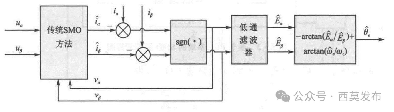如何實現永磁同步電機無傳感器矢量控制(FOC)?—AIP艾普 如何實現永磁同步電機無傳感器矢量控制(FOC)?—AIP艾普