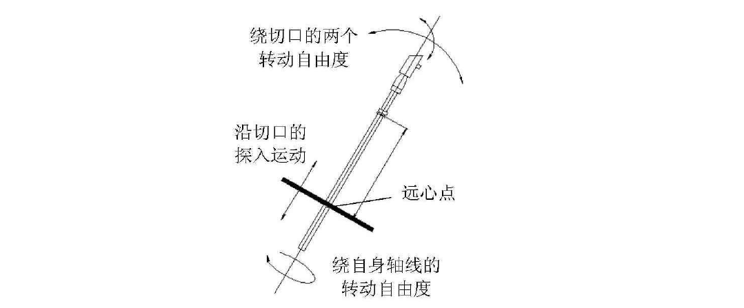 腹腔鏡手術(shù)機(jī)器人結(jié)構(gòu)設(shè)計原理—AIP艾普 腹腔鏡手術(shù)機(jī)器人結(jié)構(gòu)設(shè)計原理—AIP艾普