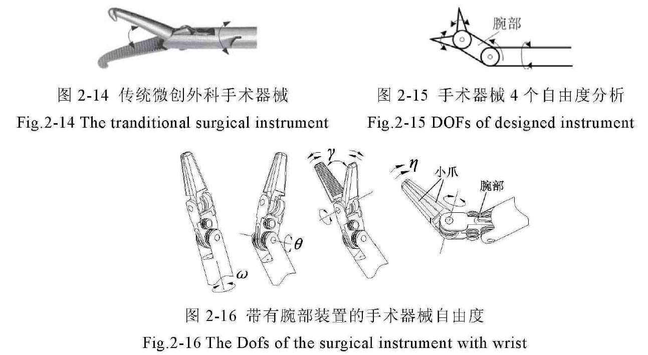 腹腔鏡手術(shù)機(jī)器人結(jié)構(gòu)設(shè)計原理—AIP艾普 腹腔鏡手術(shù)機(jī)器人結(jié)構(gòu)設(shè)計原理—AIP艾普