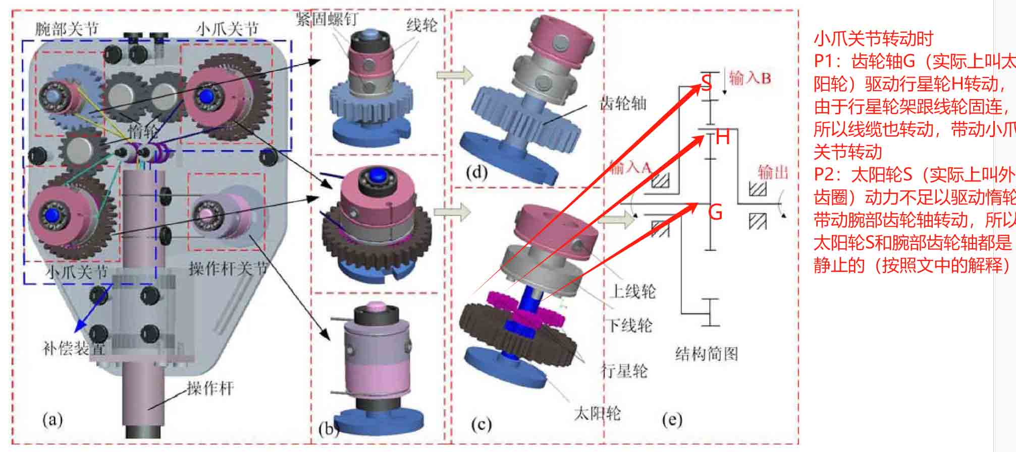 腹腔鏡手術(shù)機(jī)器人結(jié)構(gòu)設(shè)計原理—AIP艾普 腹腔鏡手術(shù)機(jī)器人結(jié)構(gòu)設(shè)計原理—AIP艾普
